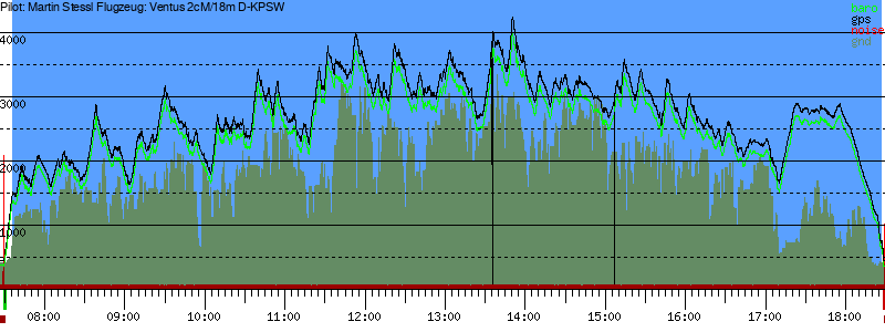 Barometer